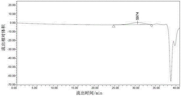 Master batch capable of enhancing properties and melt strength of condensation polymer and preparation method thereof