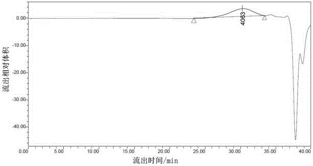 Master batch capable of enhancing properties and melt strength of condensation polymer and preparation method thereof