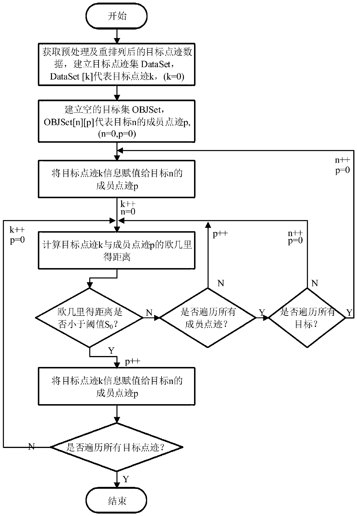 Millimeter wave radar target trace point condensation method for unmanned ship