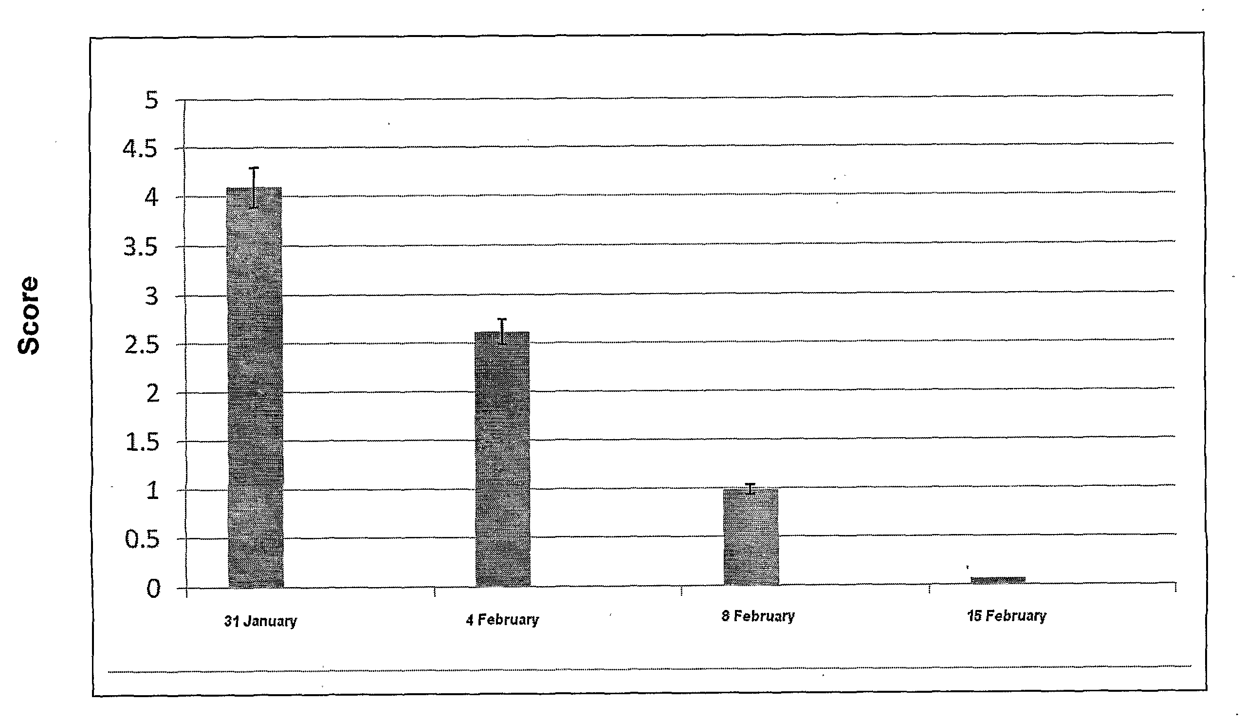 Animal treatment formulation and methods of use