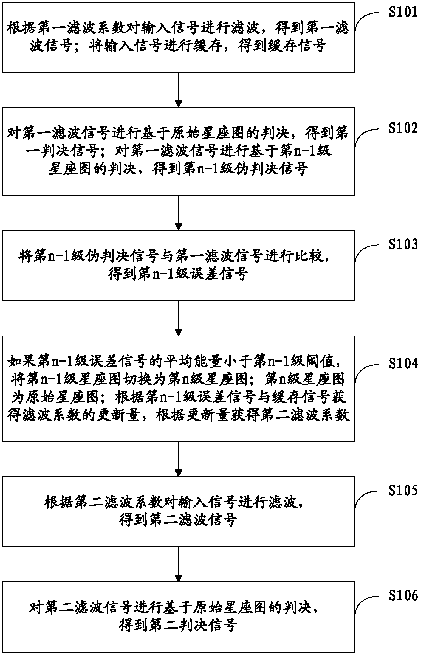 Adaptive equalization method and adaptive equalizer