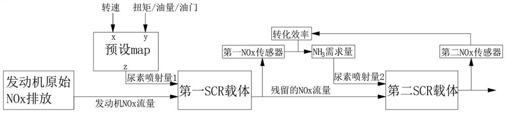 Urea solution double-nozzle aftertreatment device and control method thereof