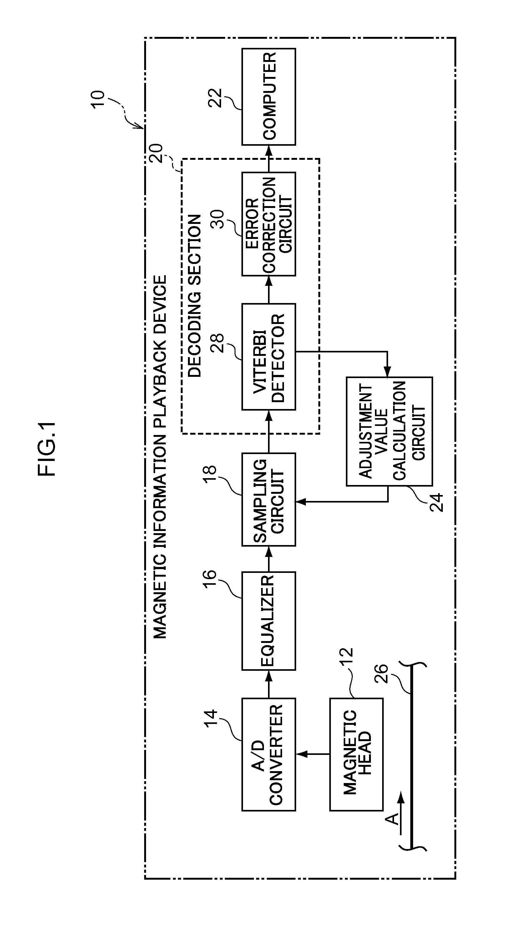 Signal processing device, magnetic information playback device, and signal processing method