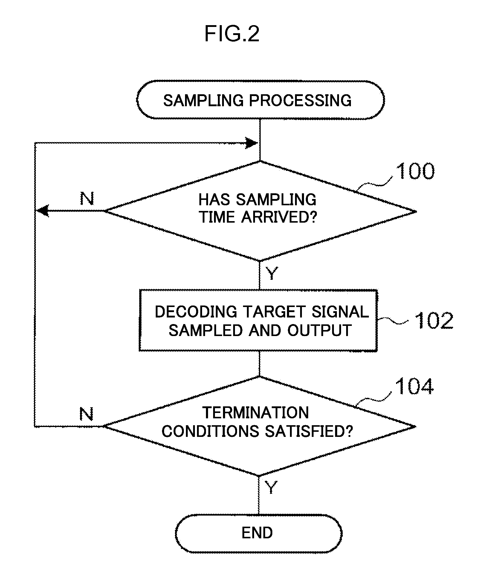 Signal processing device, magnetic information playback device, and signal processing method