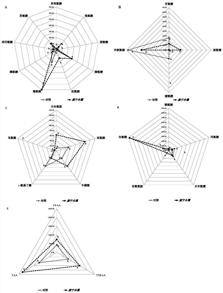 Solid-state fermentation method for improving nutritional value of tea residues