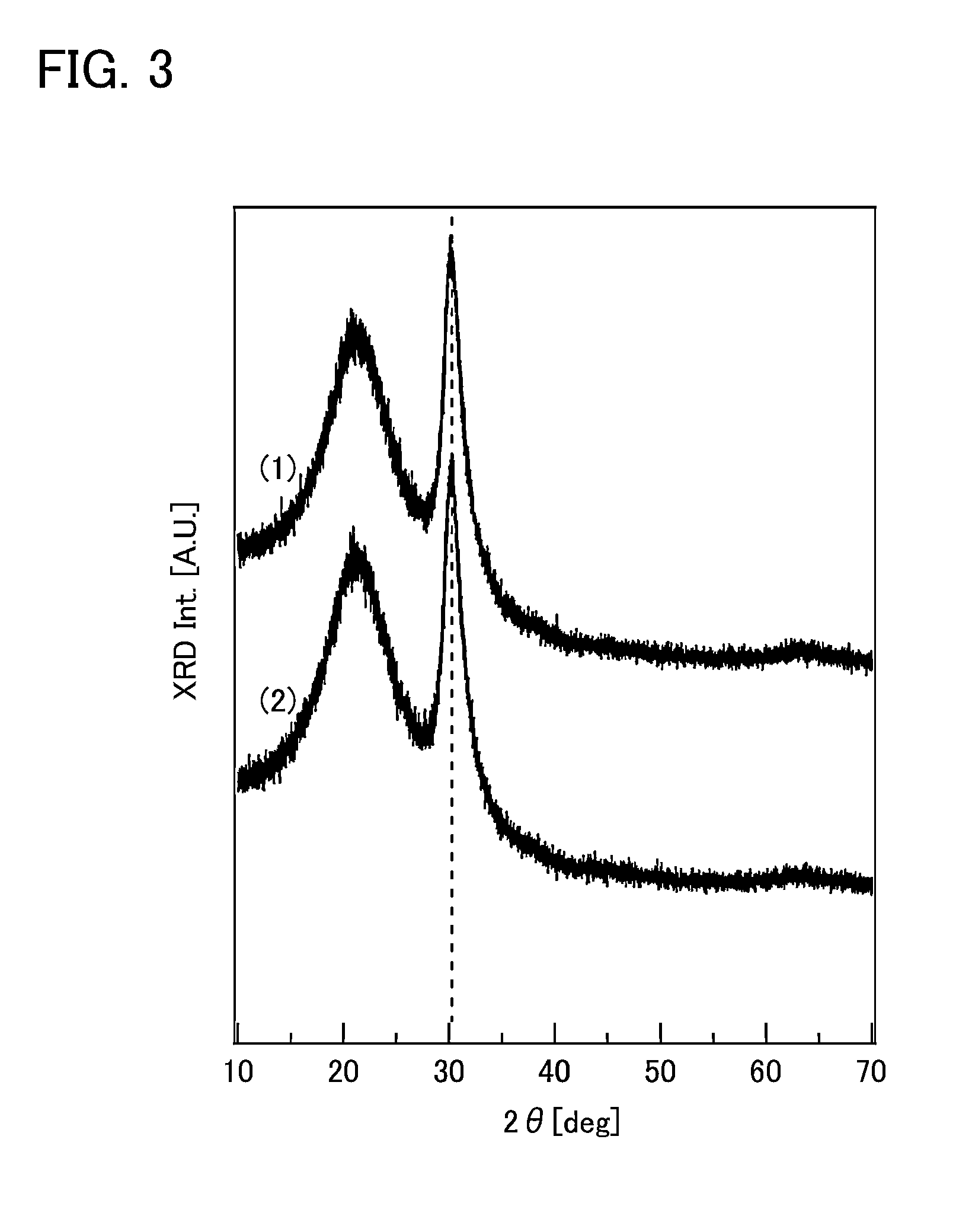 Conductive oxide film, display device, and method for forming conductive oxide film