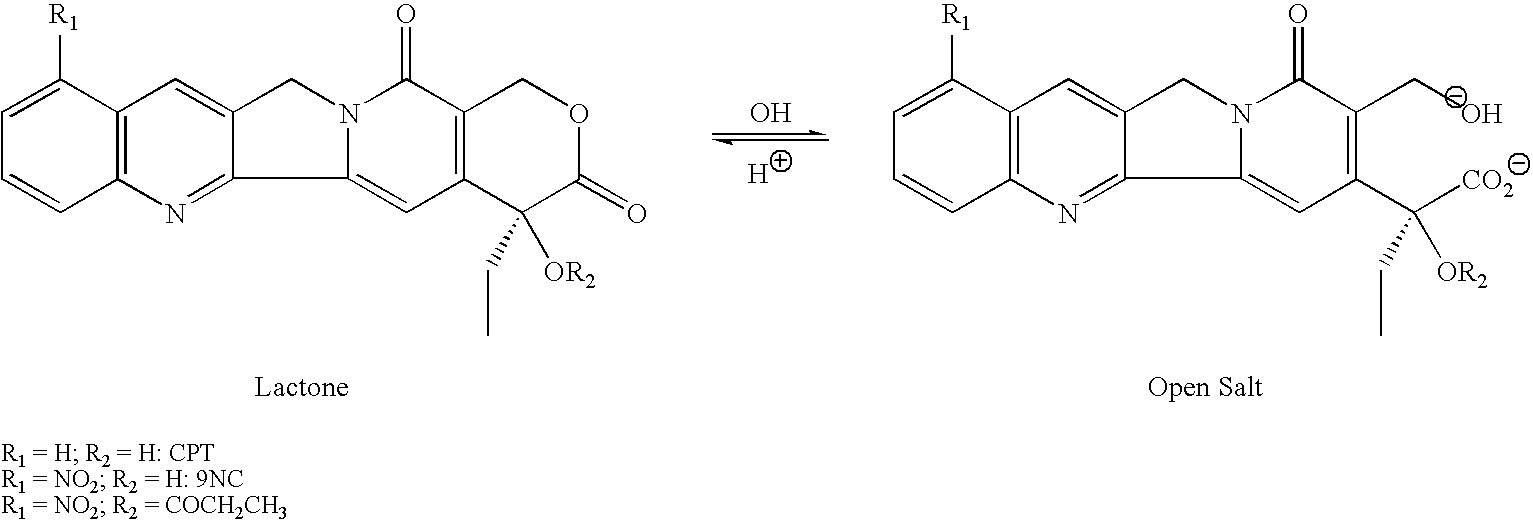 Alternating treatment with topoisomerase I and topoisomerase II inhibitors