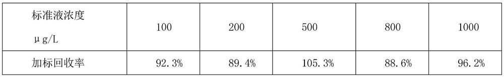 Method for detecting organic tin in water body