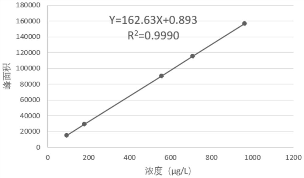 Method for detecting organic tin in water body