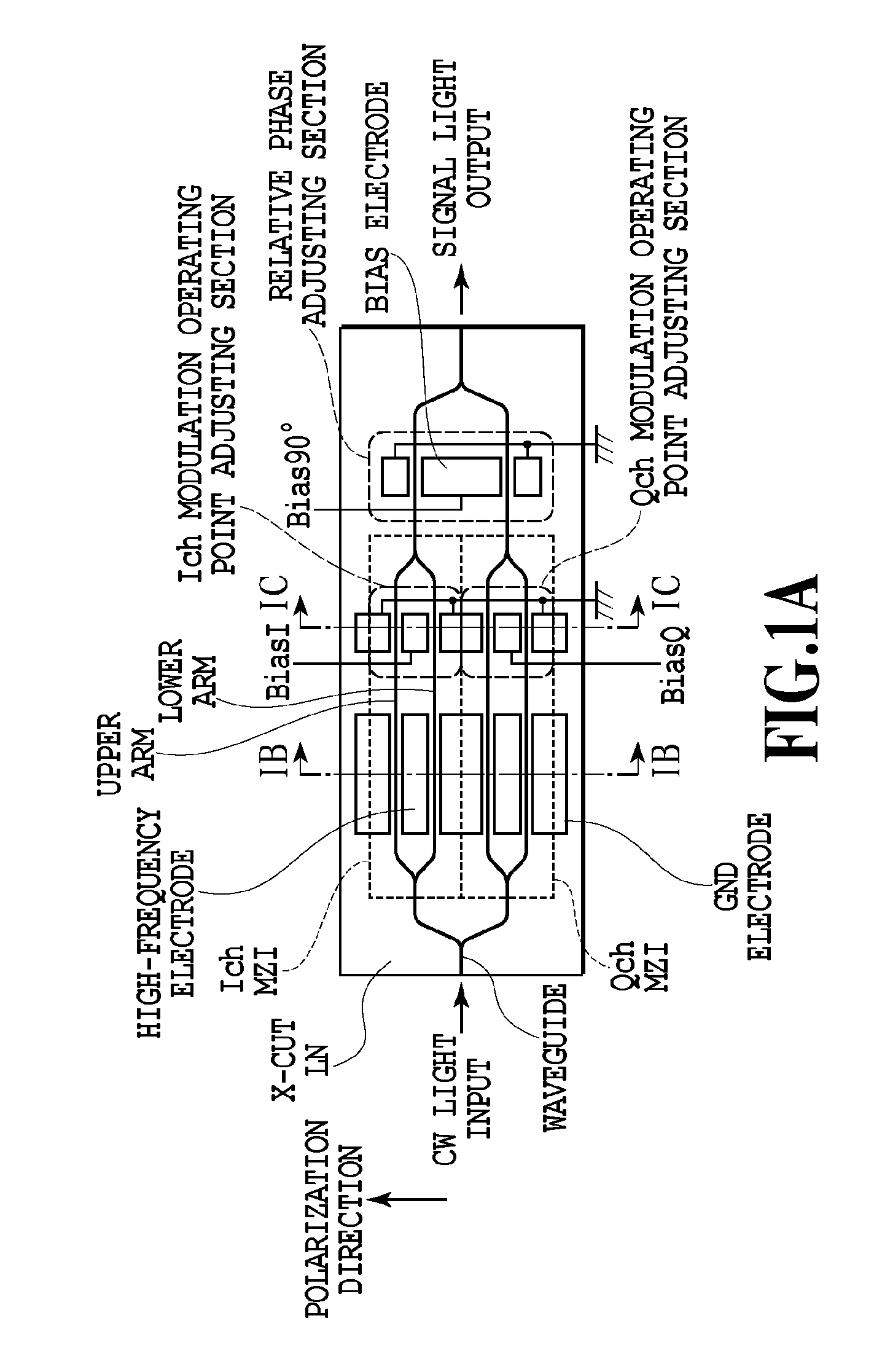 Optical modulator