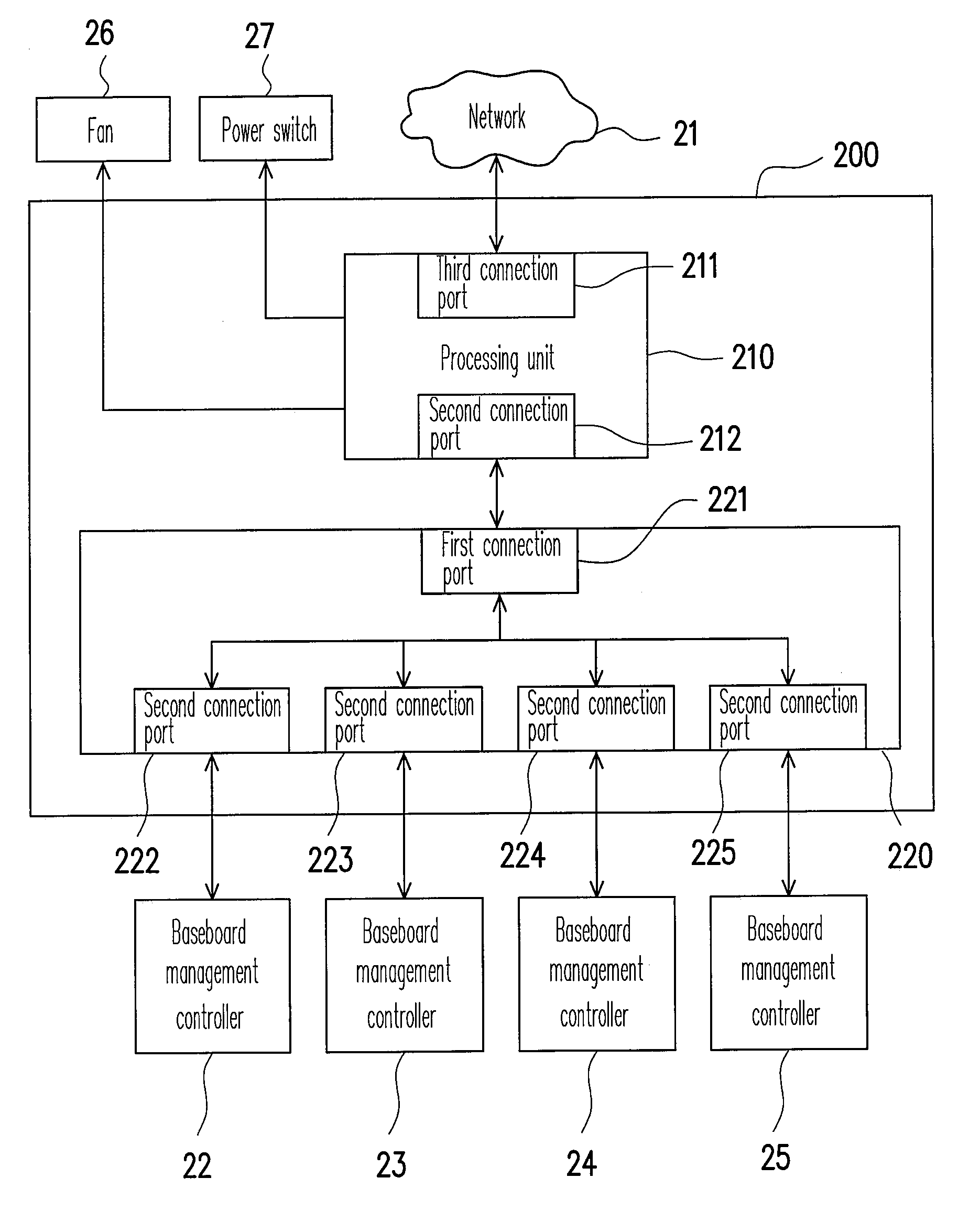 Apparatus and method for computer management