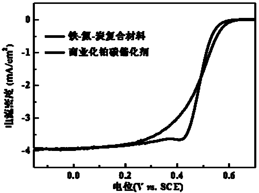 Oxygen reduction catalyst for fuel cell cathode and preparation method of ordered electrode thereof