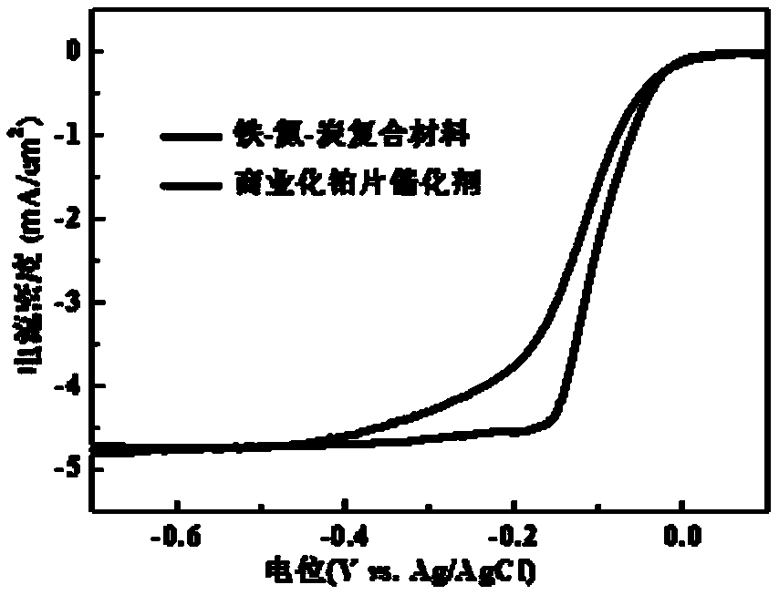 Oxygen reduction catalyst for fuel cell cathode and preparation method of ordered electrode thereof