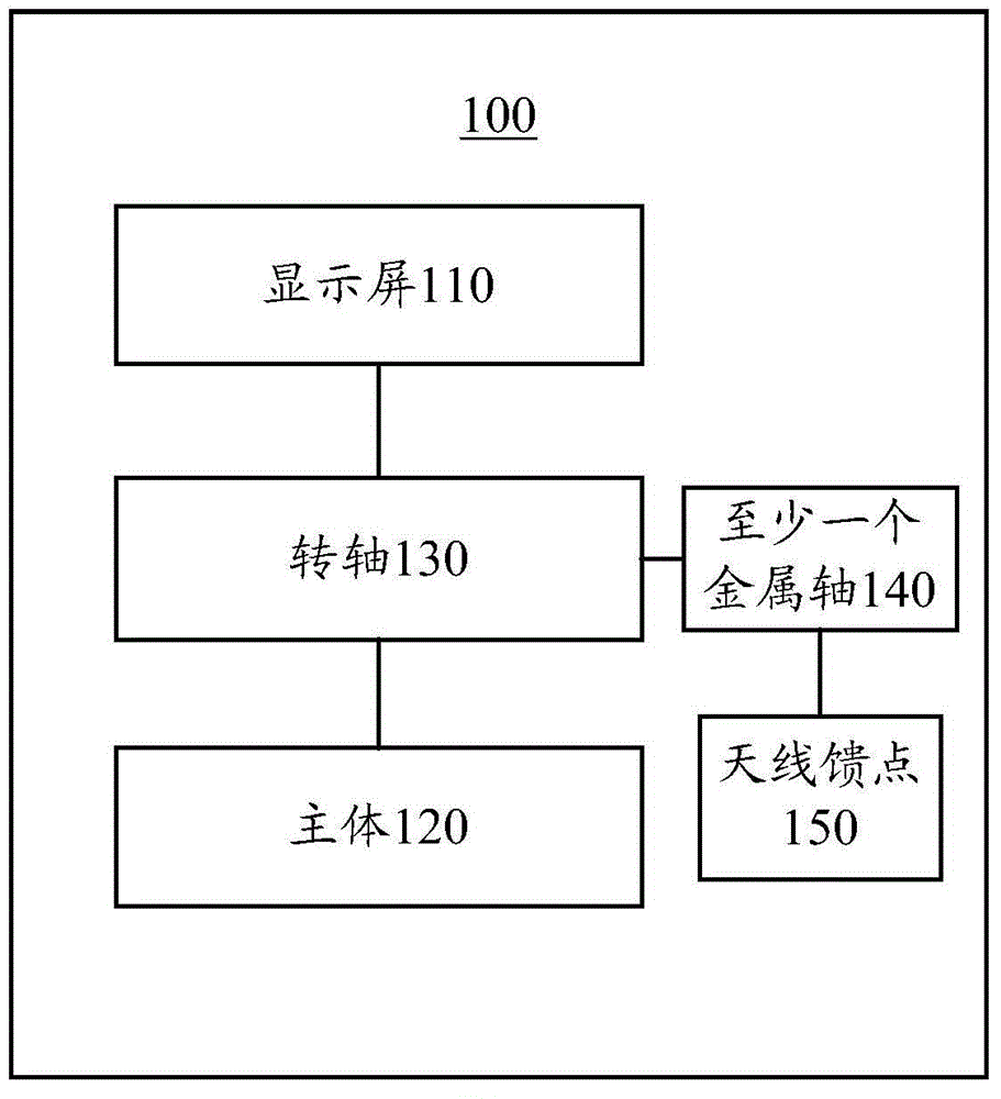 Electronic equipment and antenna