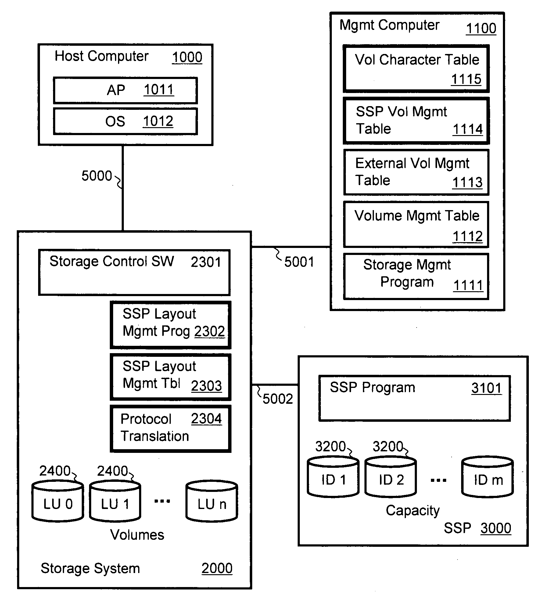 Method and apparatus for storage-service-provider-aware storage system