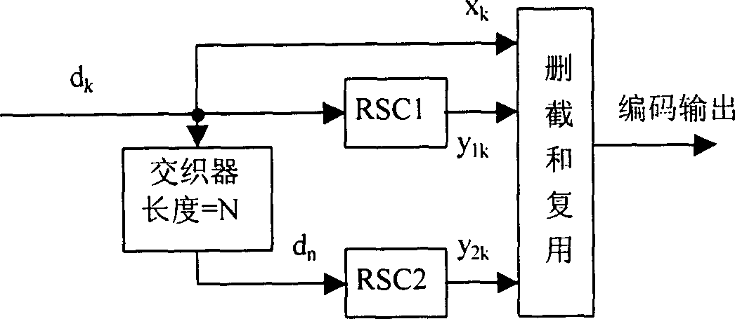 Method and device of iterative demodulation and decode for BPSK modulating system by Turbo encoding