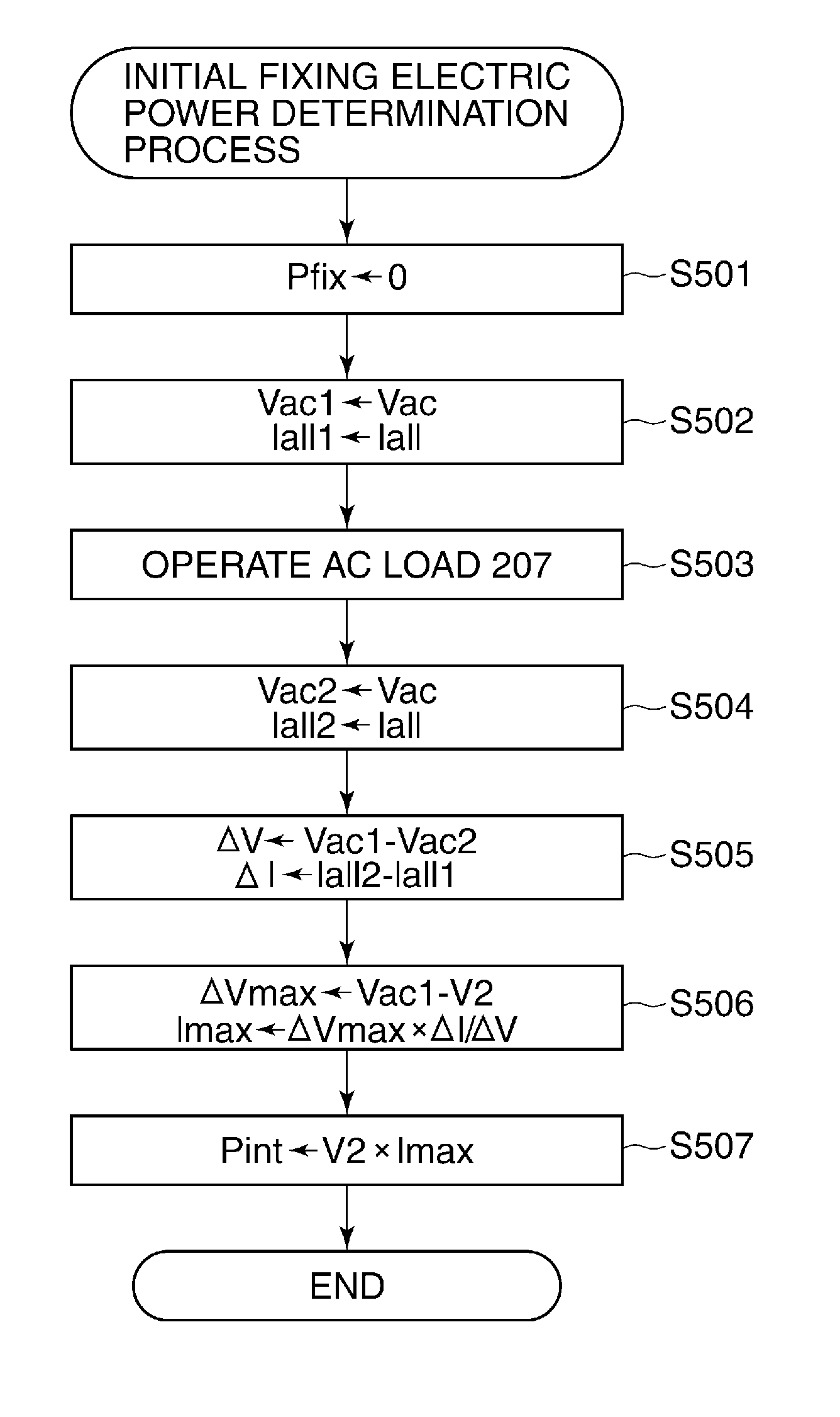 Image forming apparatus and control method therefor