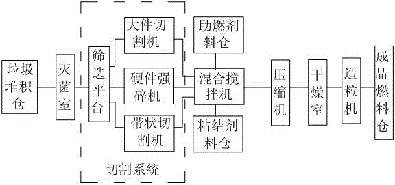 A system for aseptic treatment of water surface garbage in hydropower stations