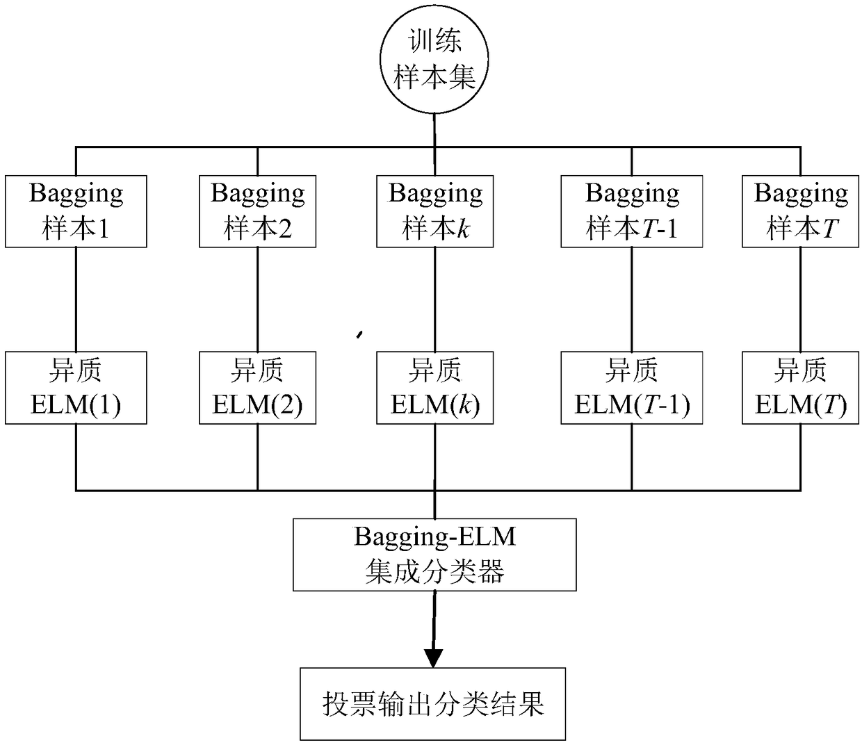 A method for analyzing the relationship between the cause of performance failure and characteristic parameters of a communication network