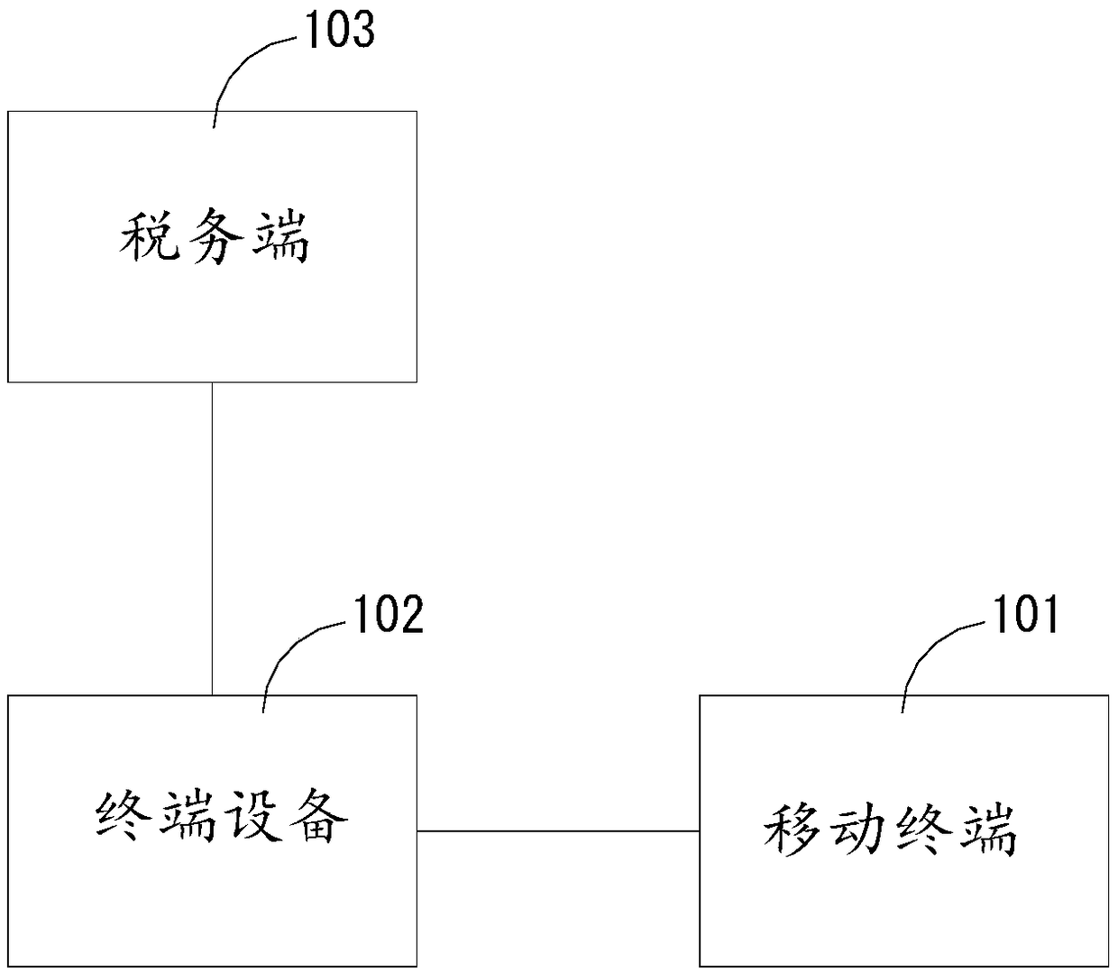 Electronic invoice issuing method and device and terminal apparatus