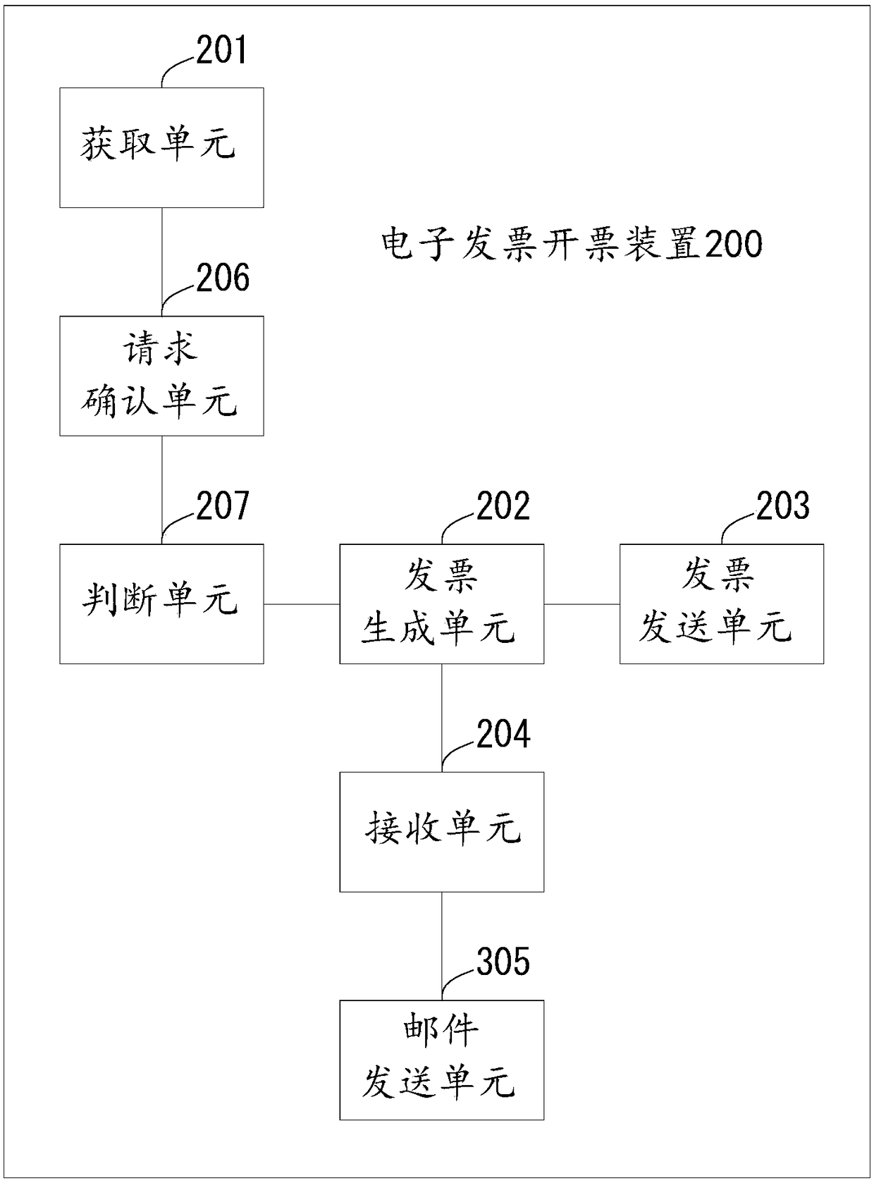 Electronic invoice issuing method and device and terminal apparatus