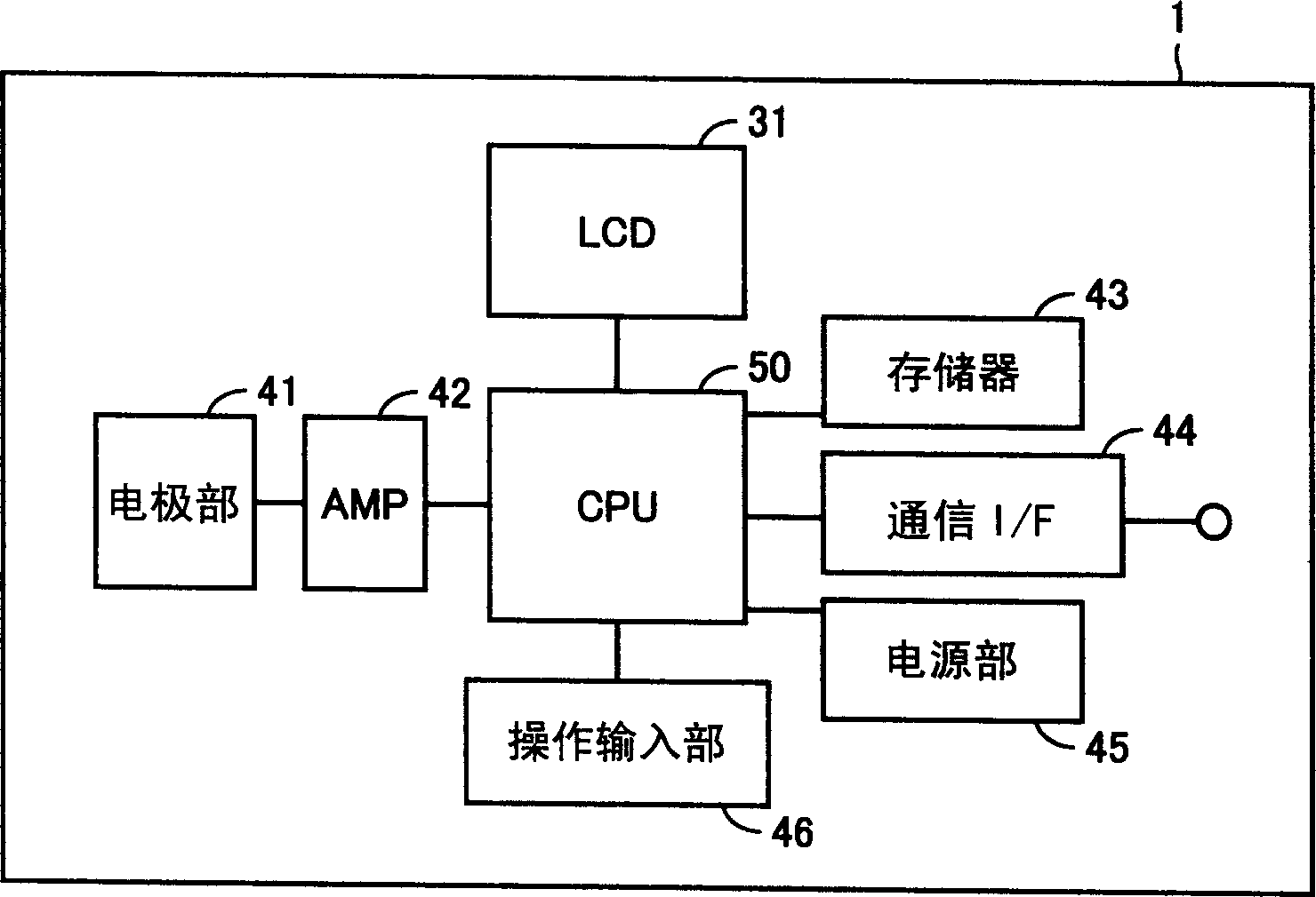 Electrocardiograph and method of displaying electrocardiographic wave