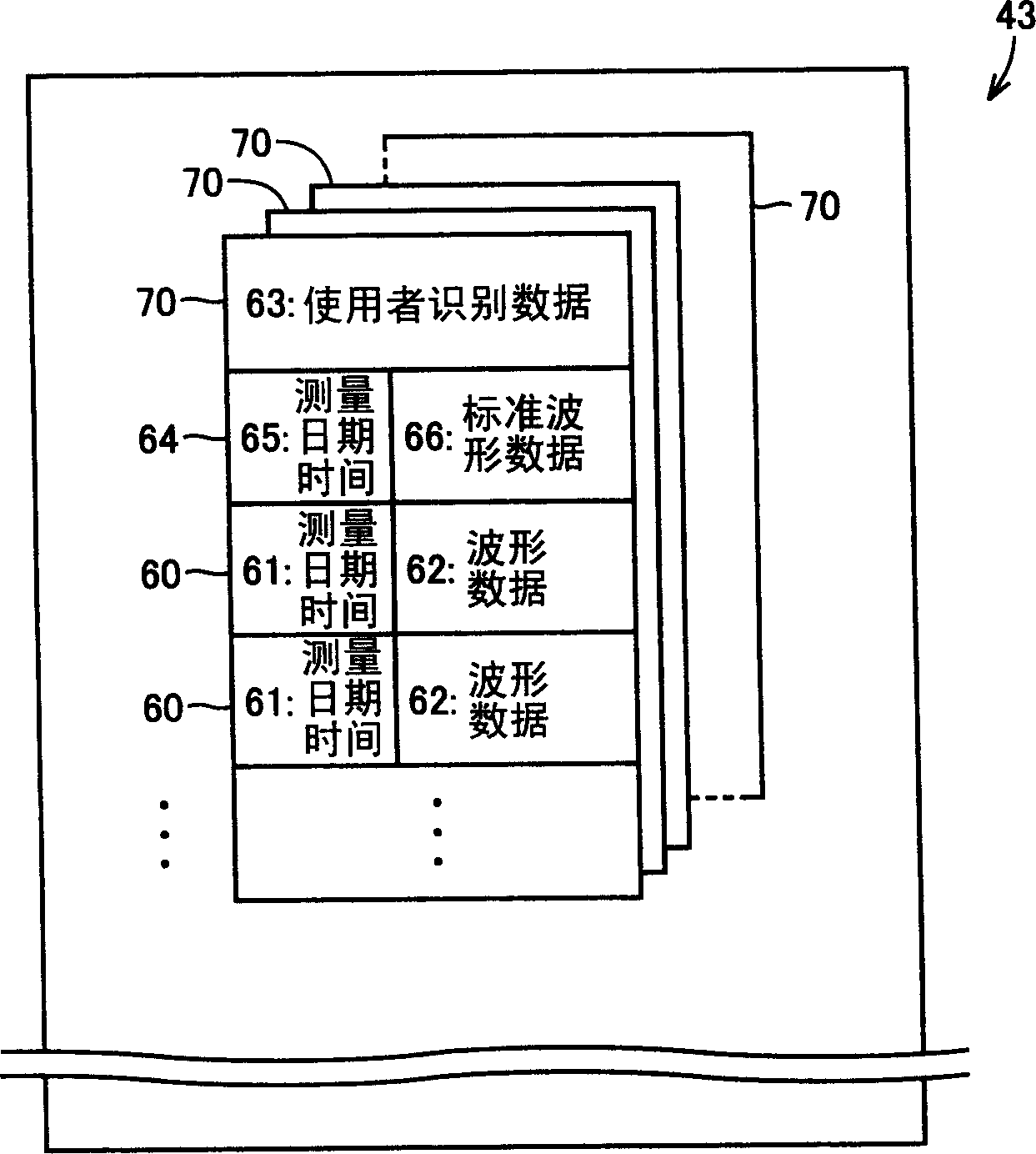 Electrocardiograph and method of displaying electrocardiographic wave