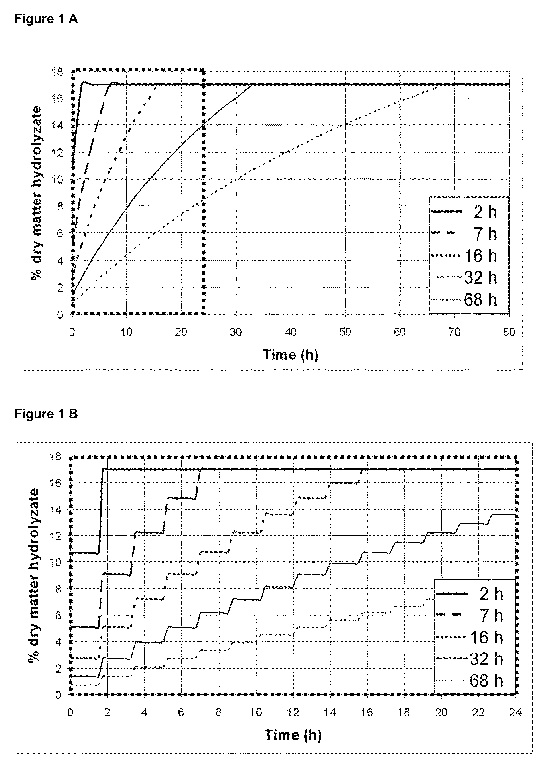 Fed batch process for biochemical conversion of lignocellulosic biomass to ethanol