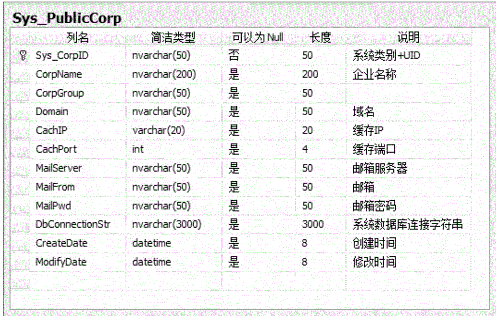 SaaS service system for achieving large scale of users to log in at the same time and method thereof