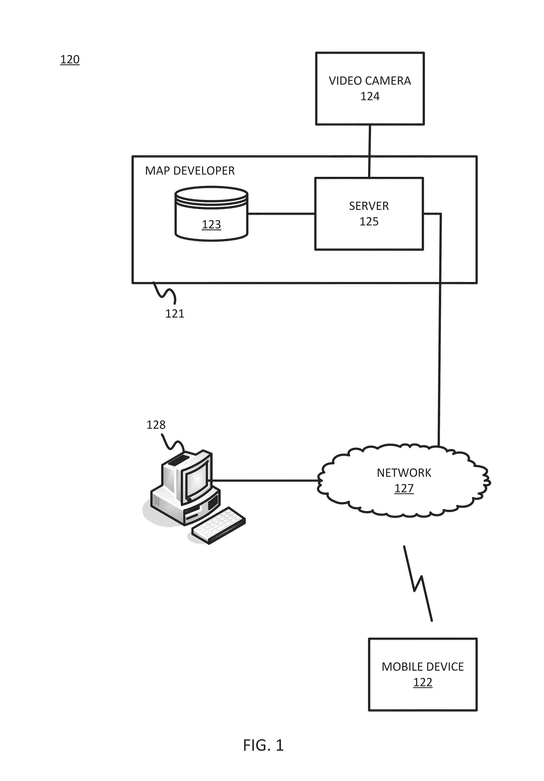 Vehicle Counting and Emission Estimation