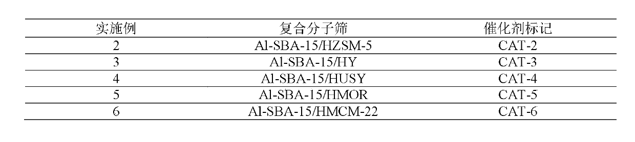 Aromatic hydrocarbon purifying method