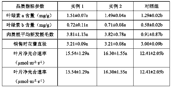 Method for bio-converting cow breeding excrement slurry waste liquid and compounding synergistic fertilizer by combining earthworms with edible fungus dregs