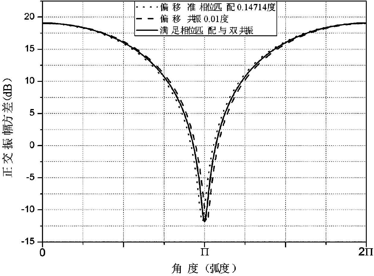 Non-classical light field generator with phase self-compensation