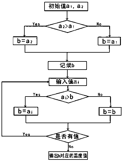 Non-classical light field generator with phase self-compensation