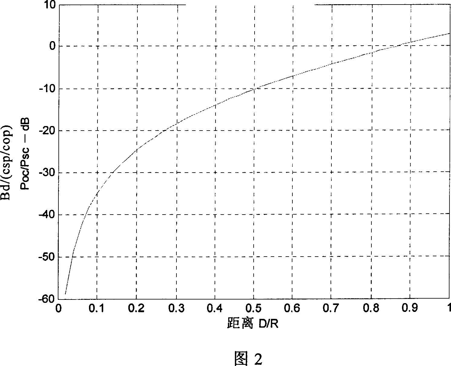 Method, base station and system for reducing interference of adjacent cells of wireless cellular system