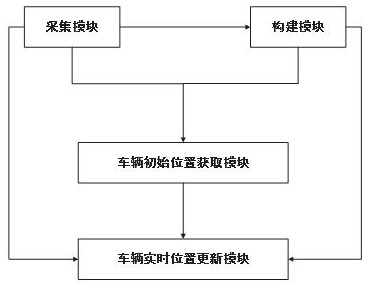 Two-dimensional code, laser radar and IMU (Inertial Measurement Unit) fusion positioning system and method without GPS (Global Positioning System) signal