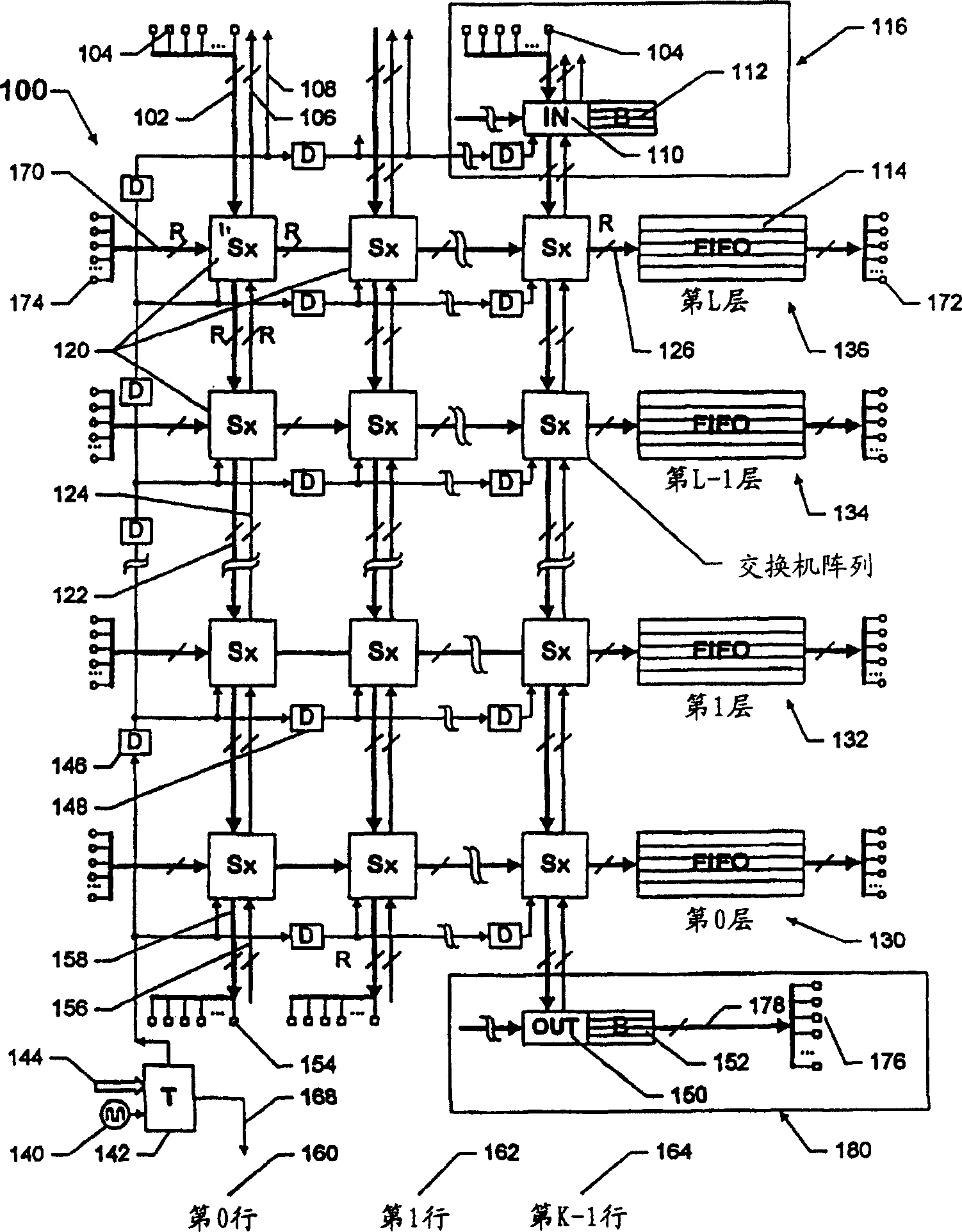 Scalable low-latency switch for usage in interconnect structure