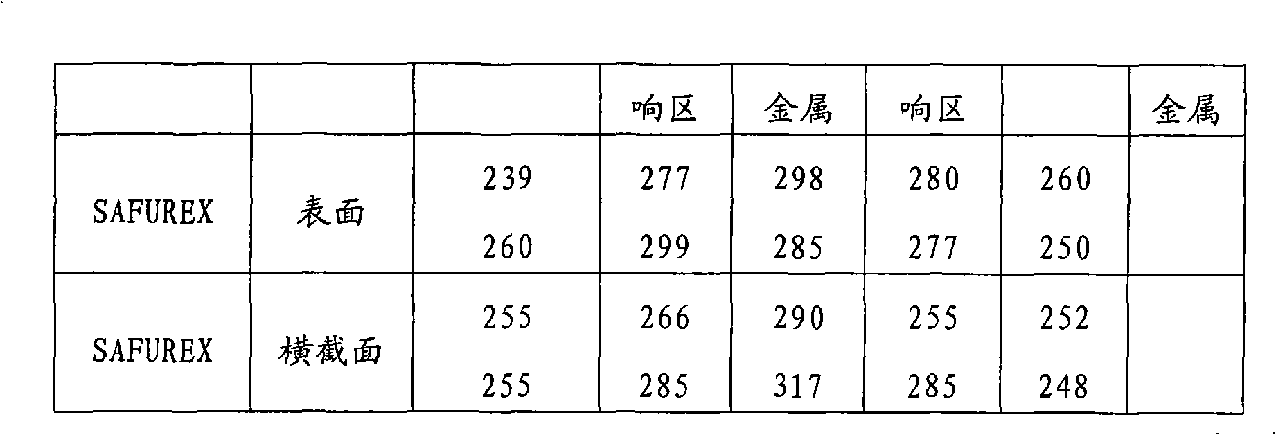 Process for welding duplex stainless steel