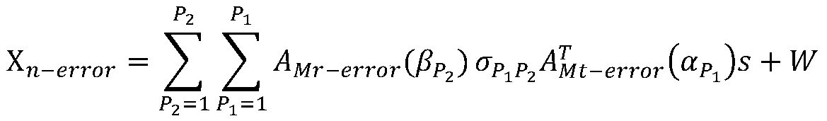 Parameter estimation method of MIMO radar