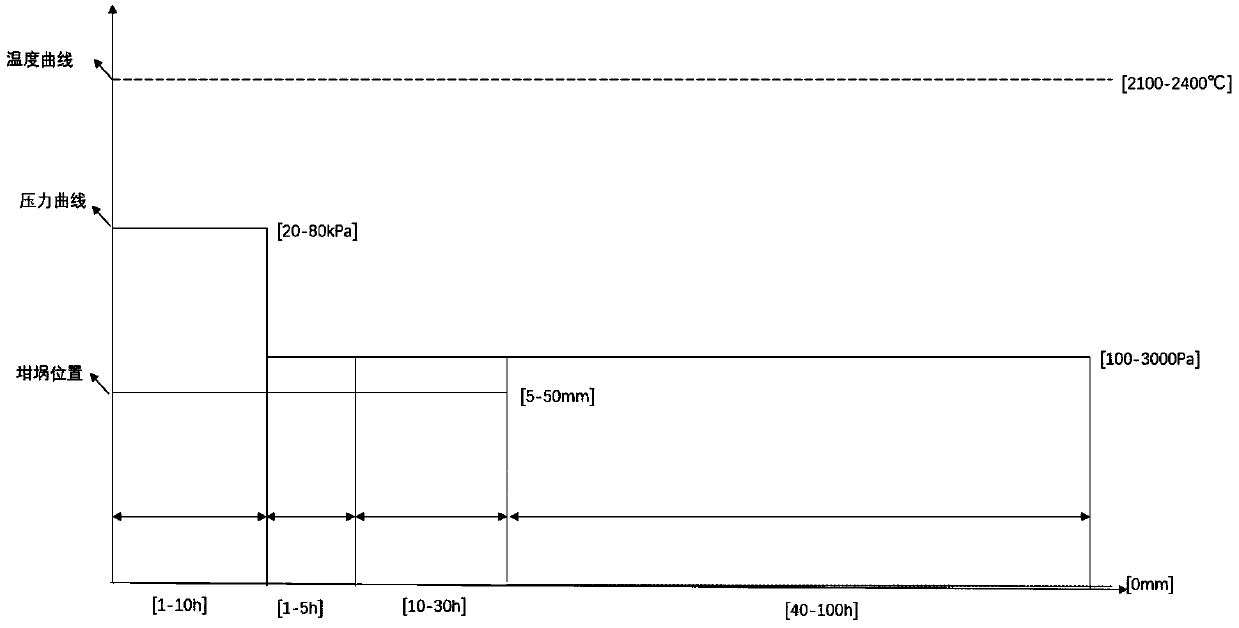 Growth method of high-quality and large-size silicon carbide (SiC) crystal