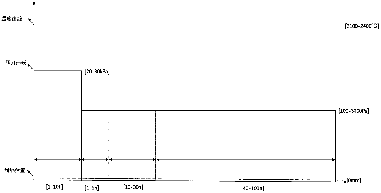 Growth method of high-quality and large-size silicon carbide (SiC) crystal