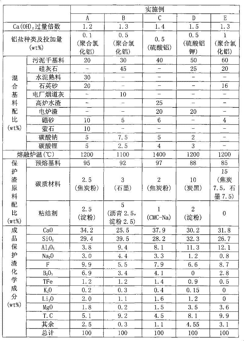 Method for preparing casting covering slag by utilizing stainless steel cold-rolling pickling wastewater