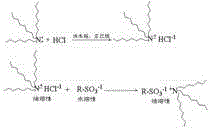 A kind of strongly acidic cation exchange resin and preparation method thereof