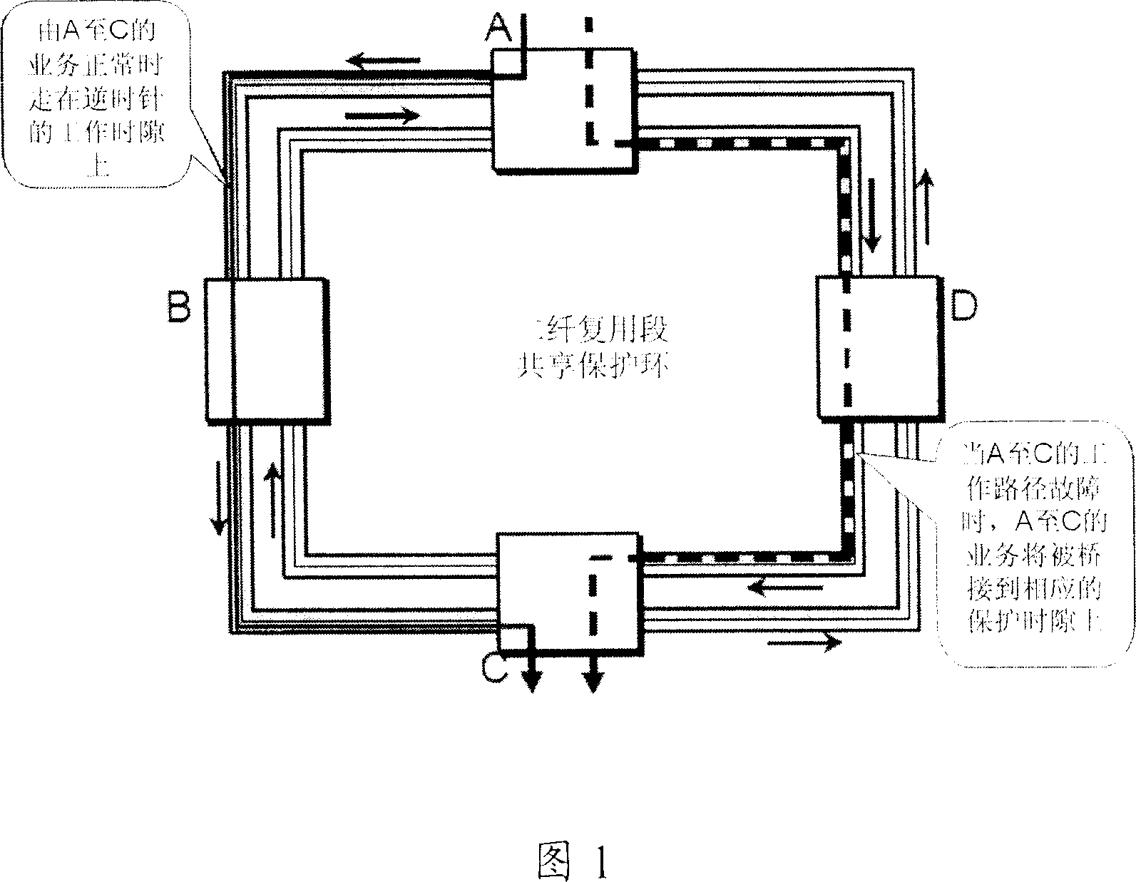 Multiplex section shared loop protecting method