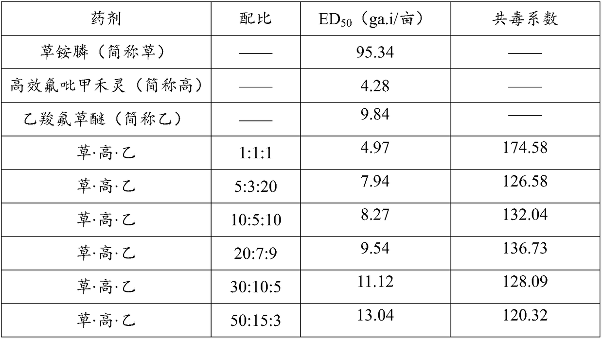 Weeding composition and application thereof