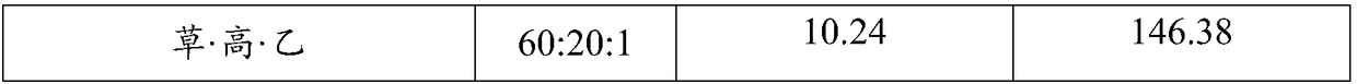 Weeding composition and application thereof