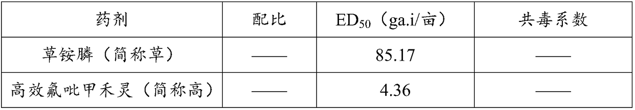 Weeding composition and application thereof