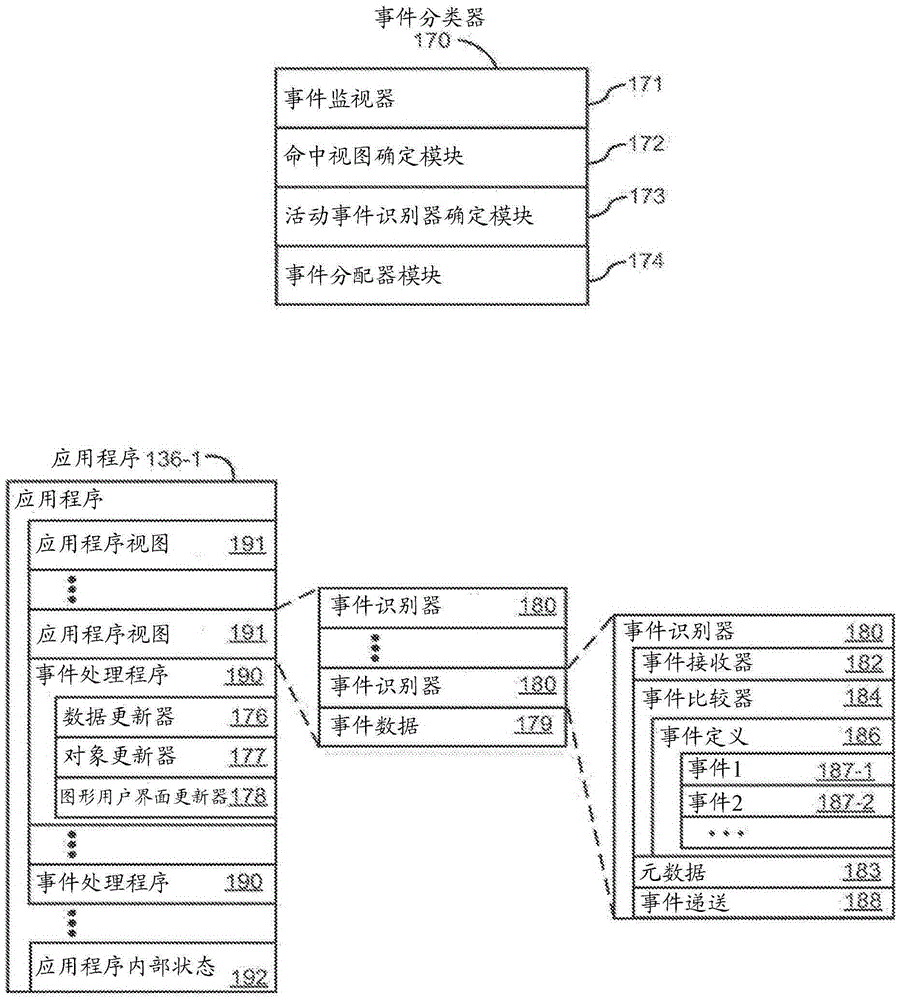 Device, method, and graphical user interface for providing navigation and search functionalities