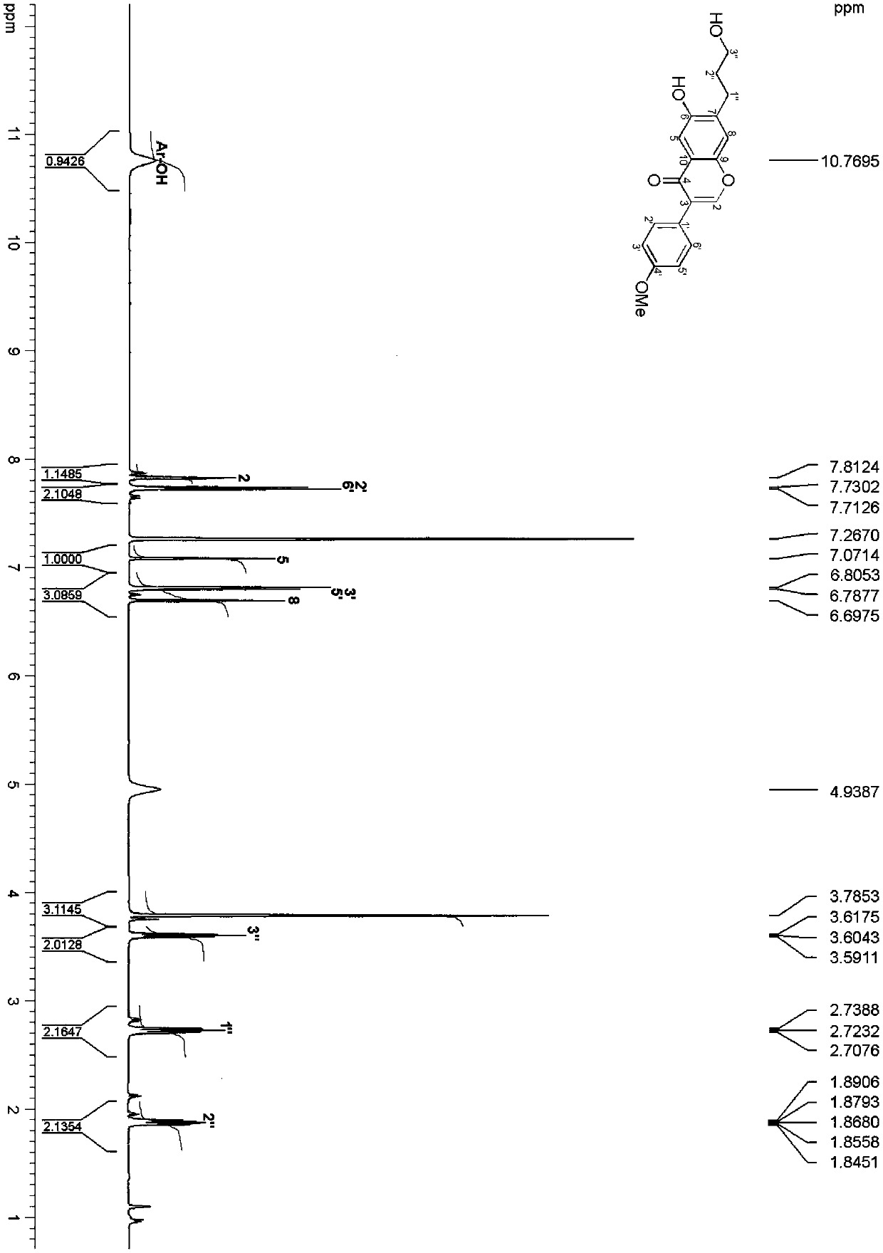 Hydroxypropyl isoflavone compound as well as preparation method and application thereof