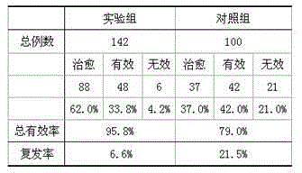 Traditional Chinese medicinal composition for treating hernia